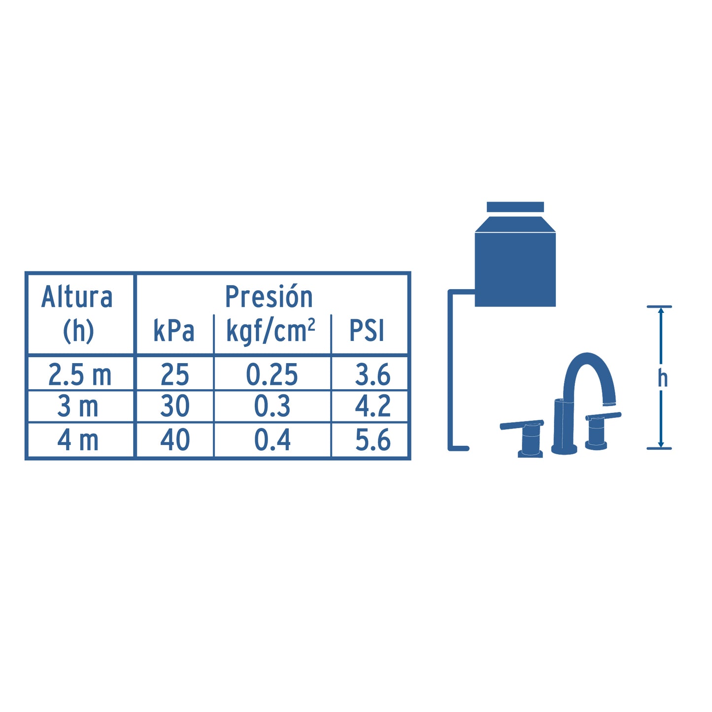 Mezcladora satín para lavabo con taladros separados, Foset 49938