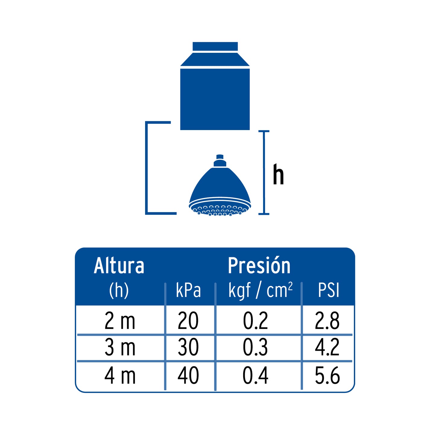 Regadera 3" con extensión tipo teléfono 5 funciones, Foset 49433