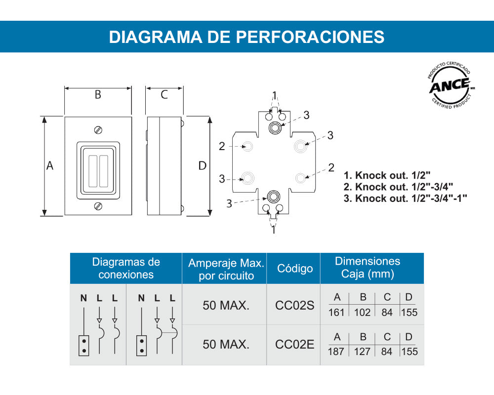 Centro de carga 2 polos sobreponer – CC02S