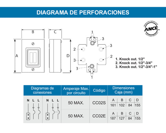 Centro de carga 2 polos sobreponer – CC02S