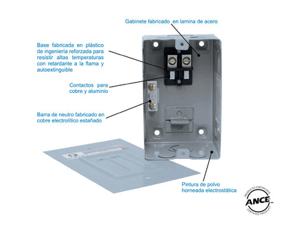 Centro de carga 2 polos sobreponer – CC02S