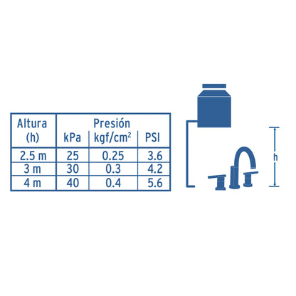 Mezcladora satín para lavabo con taladros separados, Foset 49938