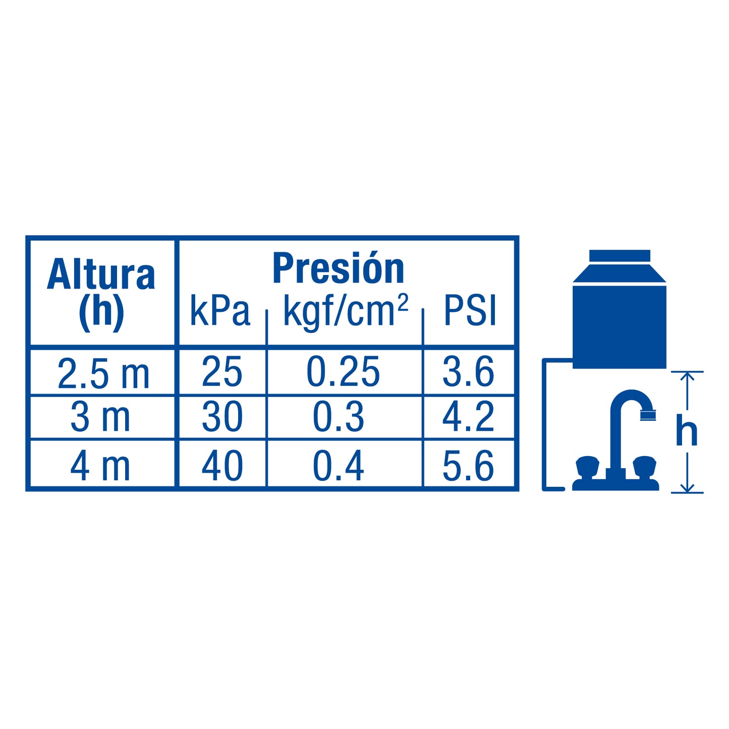 Mezcladora 4" para lavabo, cuello bar, manerales de acrílico 49277