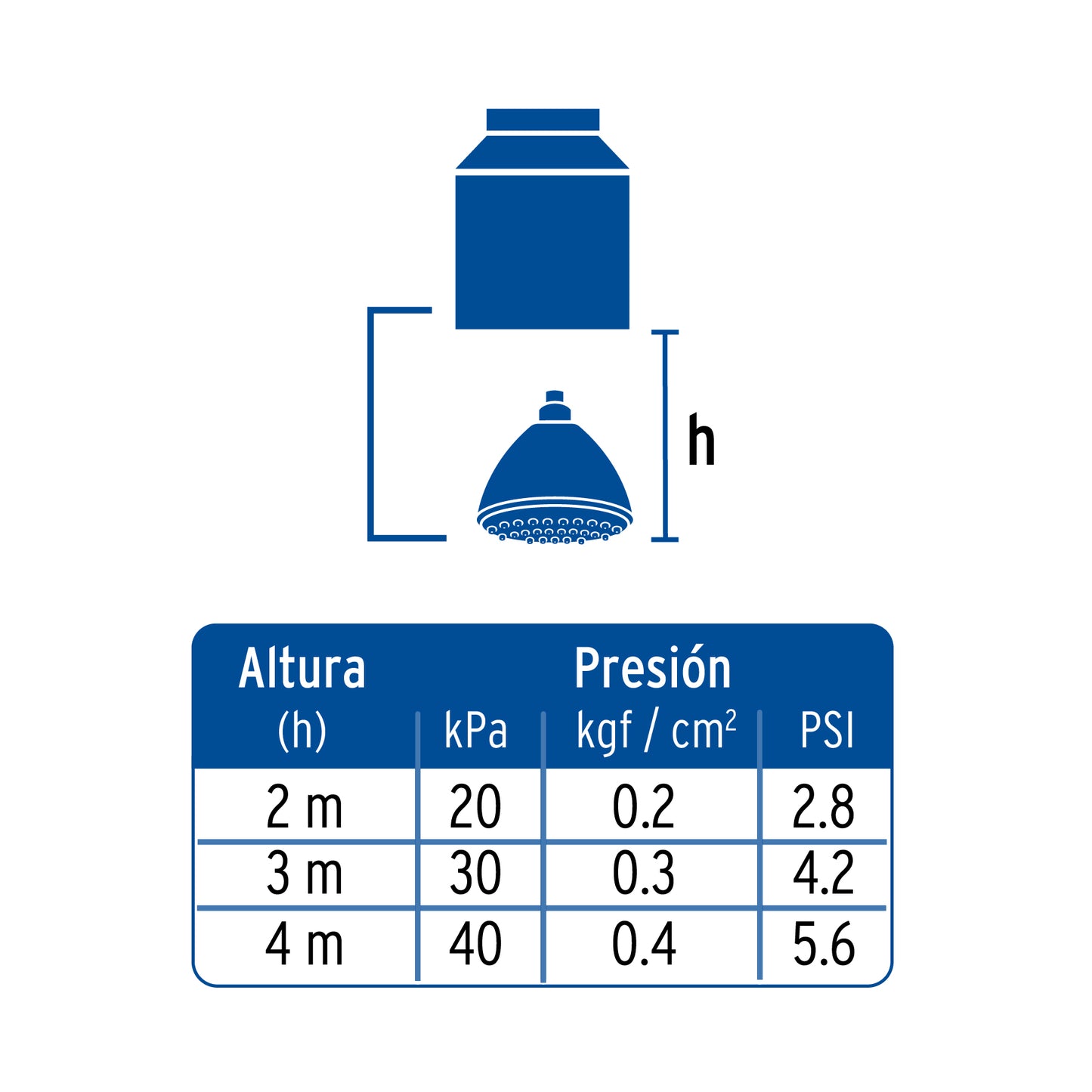 Regadera de teléfono 3", 5 funciones con soporte, Foset 49432