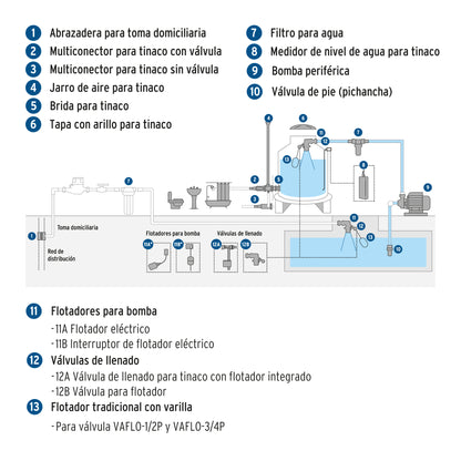 Válvula de llenado con flotador para tinaco, 1/2", FOSET 49496