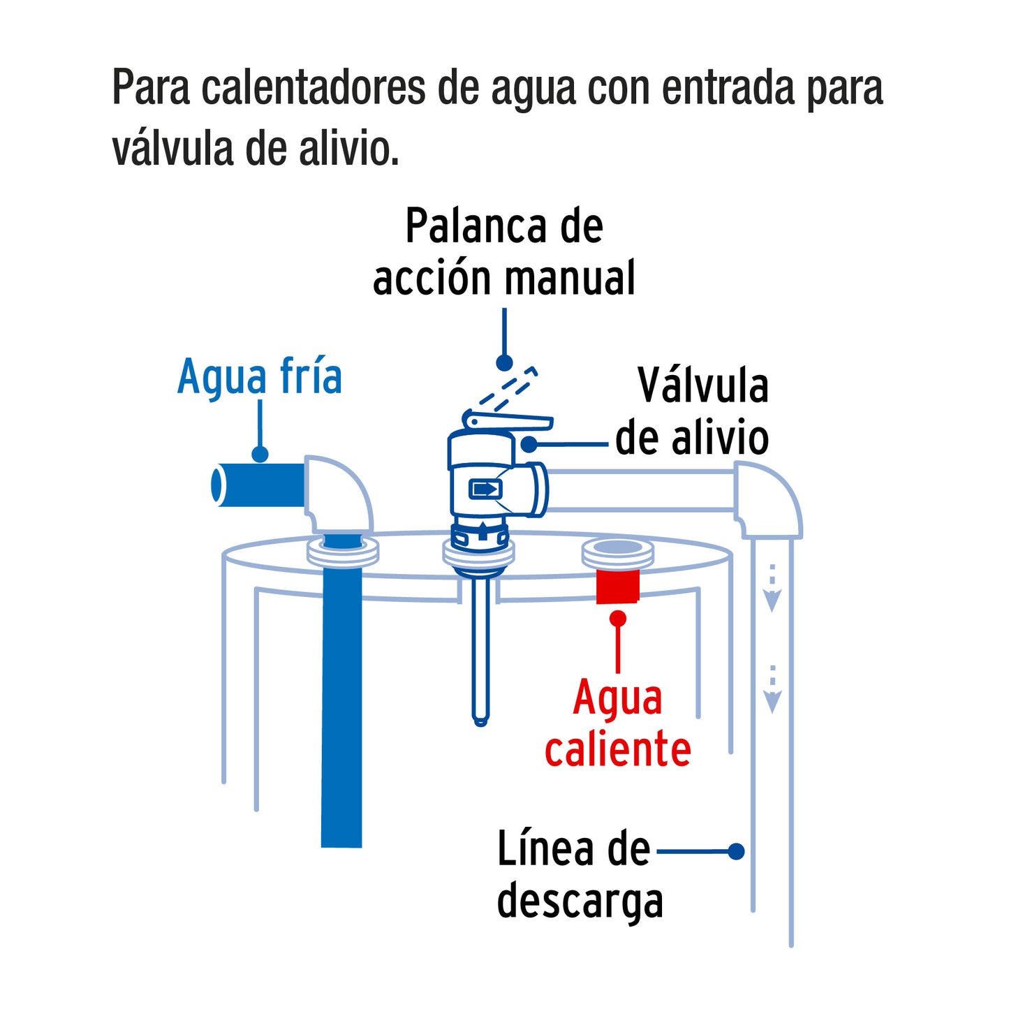 Válvula de alivio de 3/4" para boiler, 150psi, FOSET 47679